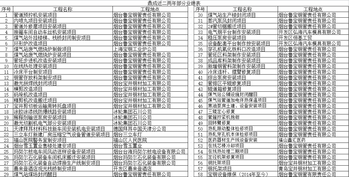 煙臺鼎成機電設備有限公司 煙臺鼎成機電設備有限公司